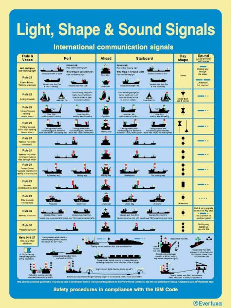 Poster for emergency instruction and information, 